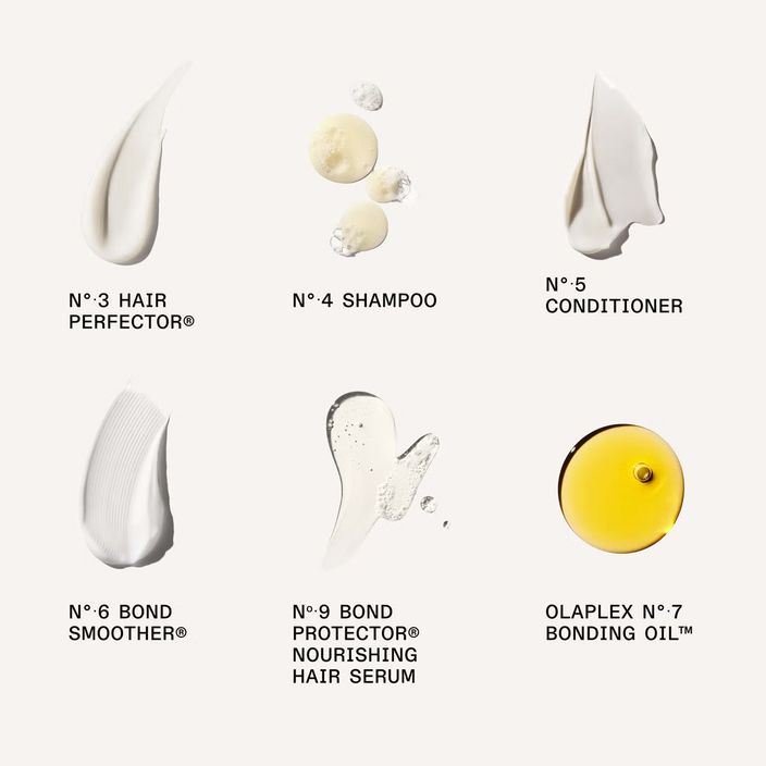 olaplex bundle explained